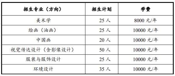 中央民族大学2024年美术学院招生简章