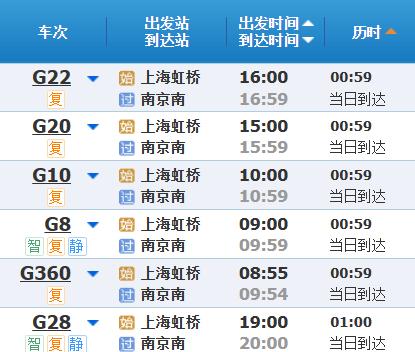 高铁调图后，上海到苏浙皖主要城市最短时间有什么变化？