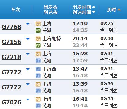 高铁调图后，上海到苏浙皖主要城市最短时间有什么变化？