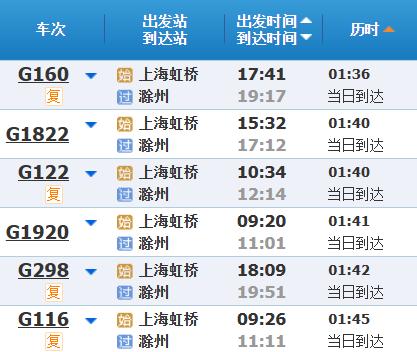 高铁调图后，上海到苏浙皖主要城市最短时间有什么变化？