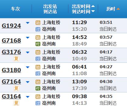 高铁调图后，上海到苏浙皖主要城市最短时间有什么变化？