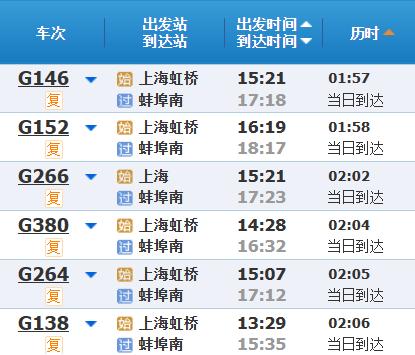 高铁调图后，上海到苏浙皖主要城市最短时间有什么变化？