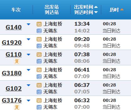 高铁调图后，上海到苏浙皖主要城市最短时间有什么变化？