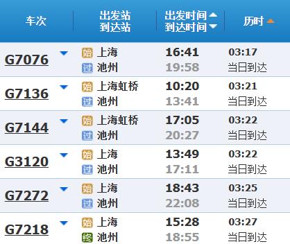 高铁调图后，上海到苏浙皖主要城市最短时间有什么变化？
