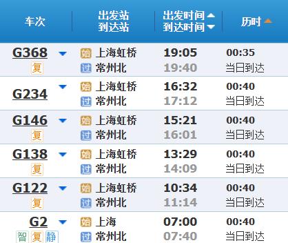高铁调图后，上海到苏浙皖主要城市最短时间有什么变化？
