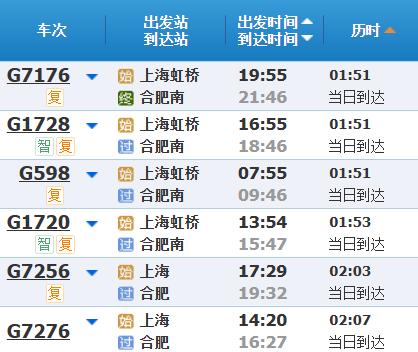高铁调图后，上海到苏浙皖主要城市最短时间有什么变化？