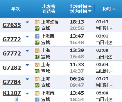 高铁调图后，上海到苏浙皖主要城市最短时间有什么变化？