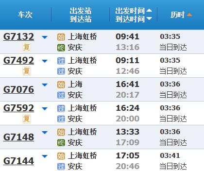 高铁调图后，上海到苏浙皖主要城市最短时间有什么变化？