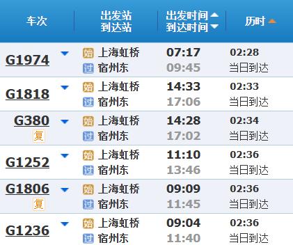 高铁调图后，上海到苏浙皖主要城市最短时间有什么变化？