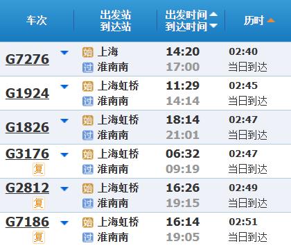 高铁调图后，上海到苏浙皖主要城市最短时间有什么变化？