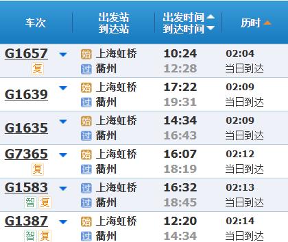 高铁调图后，上海到苏浙皖主要城市最短时间有什么变化？