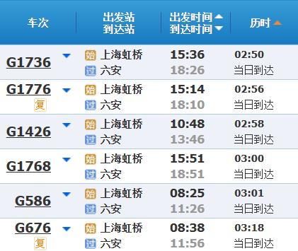 高铁调图后，上海到苏浙皖主要城市最短时间有什么变化？