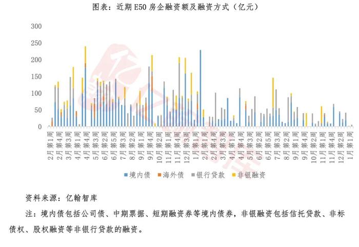 广州推出“房票”制度，央行千亿租赁住房贷款支持计划已落地|EH视点【2024年1月第2周】