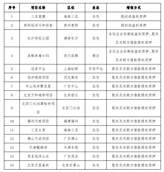 “H19远洋1”展期方案：展期2.5年，2025年6月起分期兑付本金