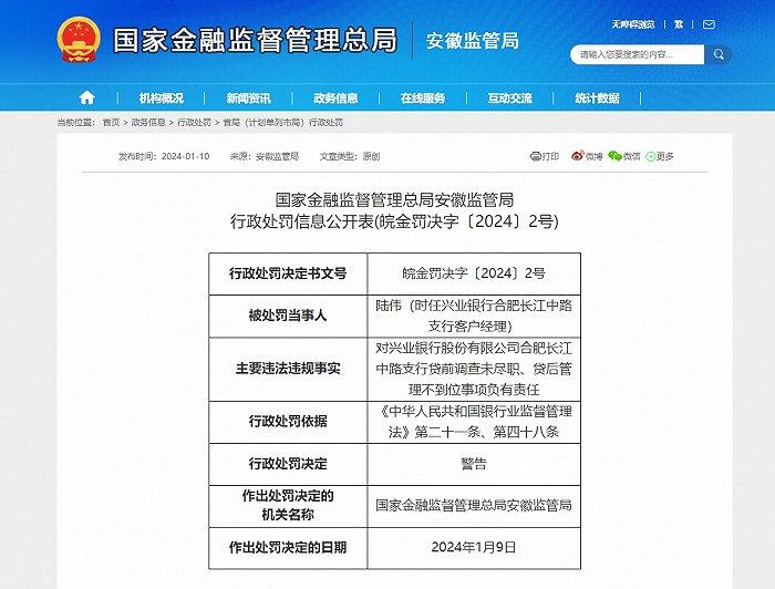 兴业银行合肥长江中路支行因贷前调查未尽职等问题罚款80万元