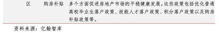 广州推出“房票”制度，央行千亿租赁住房贷款支持计划已落地|EH视点【2024年1月第2周】