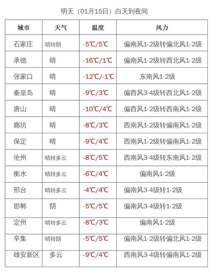 雨夹雪+小雪，明晚起，河北这些地方有雪……