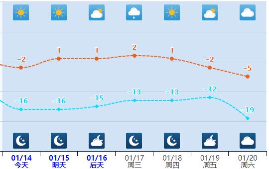 雨夹雪+小雪，明晚起，河北这些地方有雪……