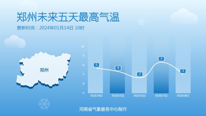 2024年河南首场大范围雨雪要来了！郑州或有中到大雪！