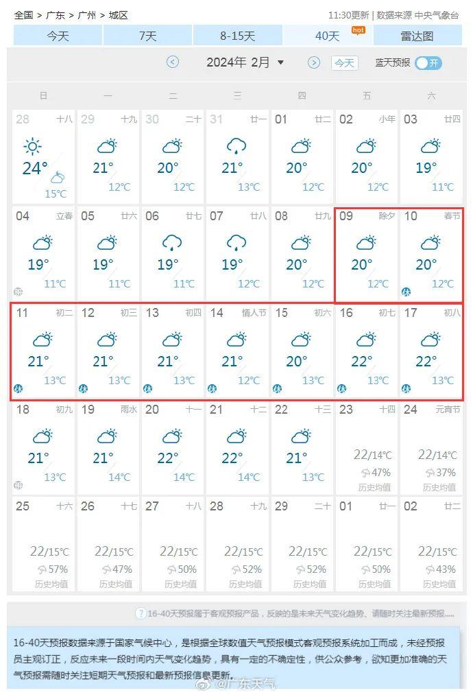 湿冷！强冷空气启程，本周末到达佛山，最低气温或到7℃