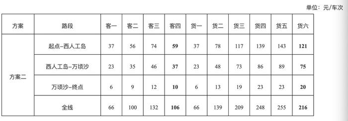 深中通道通行费两套定价听证方案公布，拟全线最低收费66元