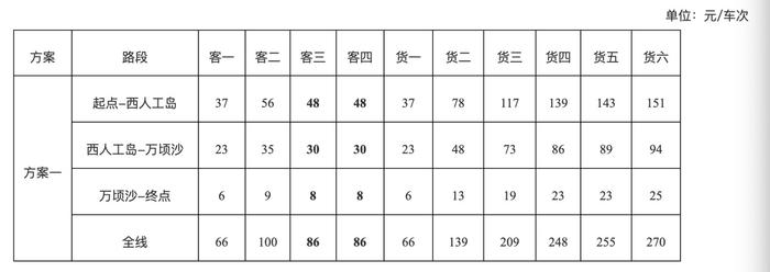 深中通道通行费两套定价听证方案公布，拟全线最低收费66元