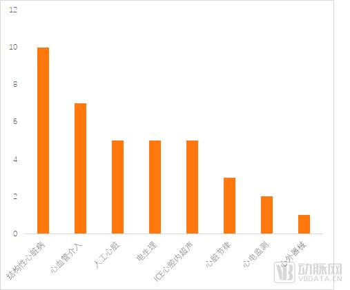 2023医疗器械及供应链白皮书：超400起融资事件，消费医疗器械与多个创新赛道逆势坚挺