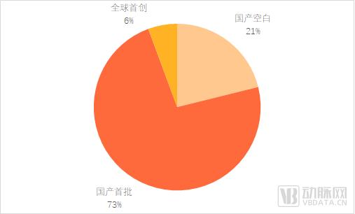 2023医疗器械及供应链白皮书：超400起融资事件，消费医疗器械与多个创新赛道逆势坚挺