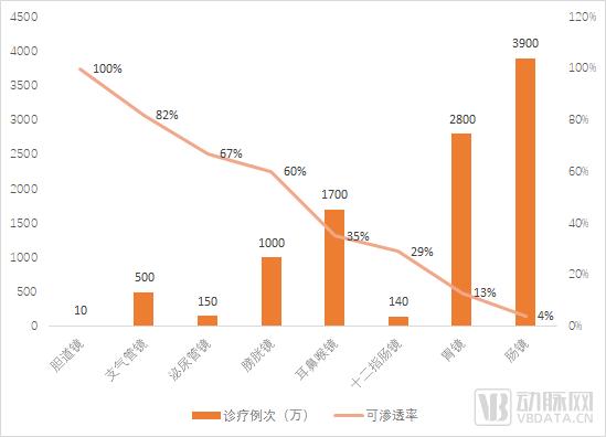 2023医疗器械及供应链白皮书：超400起融资事件，消费医疗器械与多个创新赛道逆势坚挺