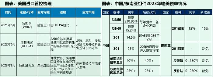 跨界光伏的百亿大佬现在反悔了？交建股份收购博达新能或生变数