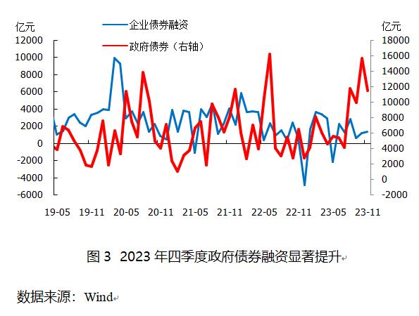 去年四季度货币政策分析：存款利率下调，定期化加重