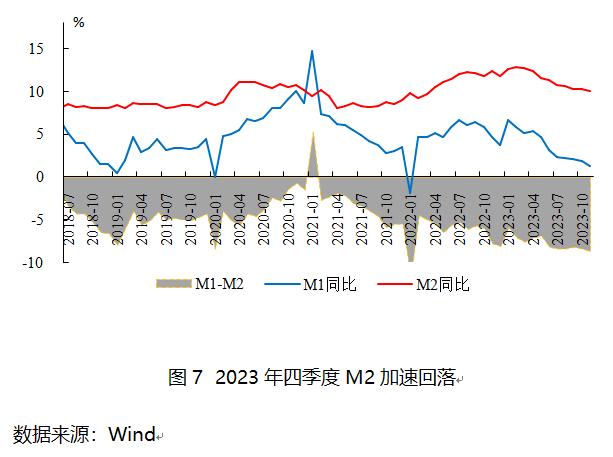 去年四季度货币政策分析：存款利率下调，定期化加重