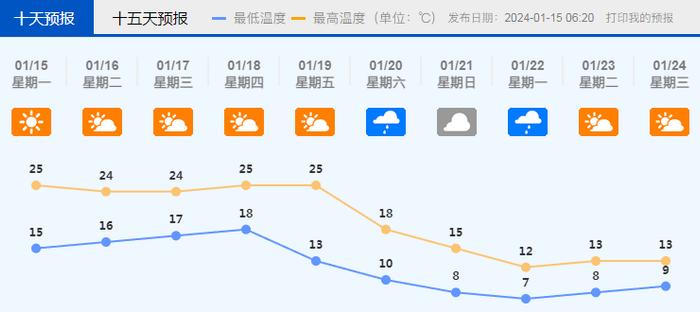 湿冷！强冷空气启程，本周末到达佛山，最低气温或到7℃