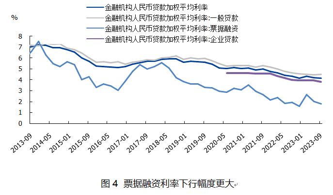 去年四季度货币政策分析：存款利率下调，定期化加重