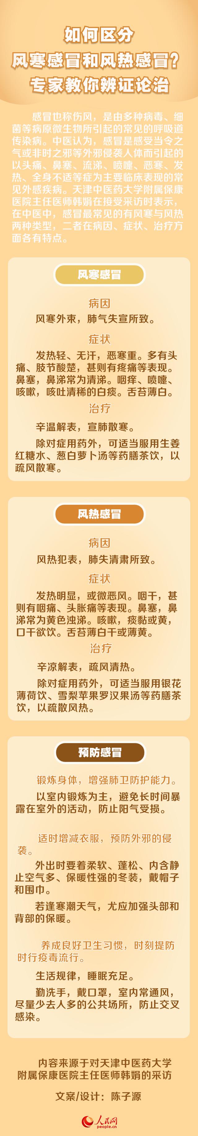 健康“医”点通 | 呼吸道疾病防治系列报道 如何区分风寒感冒和风热感冒？专家教你辨证论治