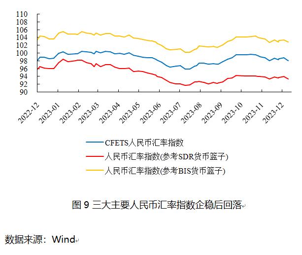 去年四季度货币政策分析：存款利率下调，定期化加重