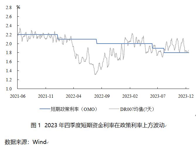 去年四季度货币政策分析：存款利率下调，定期化加重