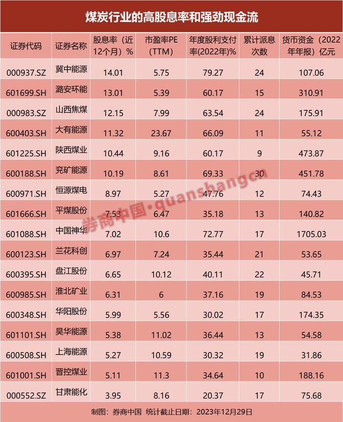 神奇！A股这一板块连续5年上涨，背后逻辑是什么？