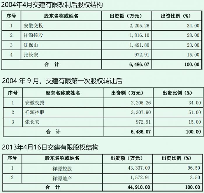 跨界光伏的百亿大佬现在反悔了？交建股份收购博达新能或生变数