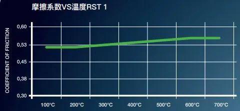 PAGID Racing 刹车片，这就是制动片的天花板 | 酷乐汽车