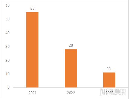 2023医疗器械及供应链白皮书：超400起融资事件，消费医疗器械与多个创新赛道逆势坚挺