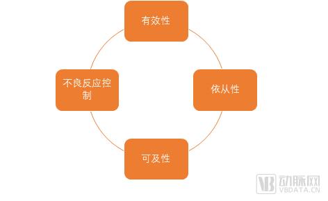 2023医疗器械及供应链白皮书：超400起融资事件，消费医疗器械与多个创新赛道逆势坚挺