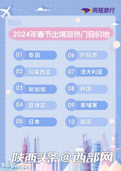 超长版春节怎么过？西安又双叒上榜国内游热门目的地