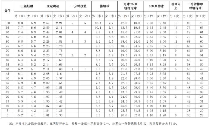 今年佛山中考体育怎么考？必考（2选1）+选考（13选1）