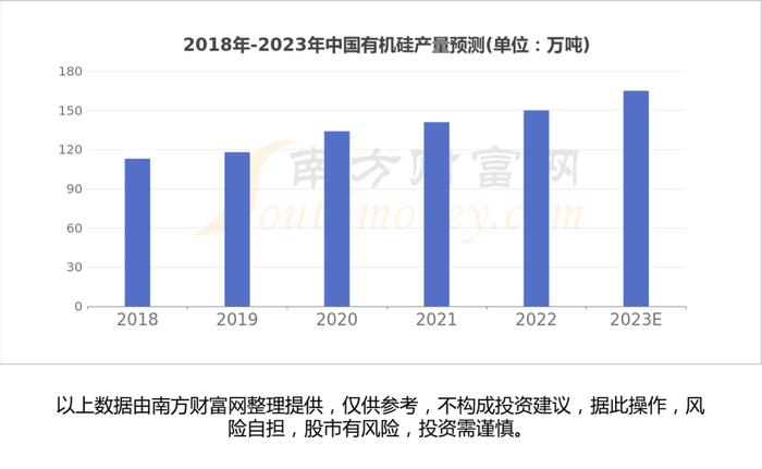 一文带你了解有机硅产业链，5大核心龙头股谁更受益