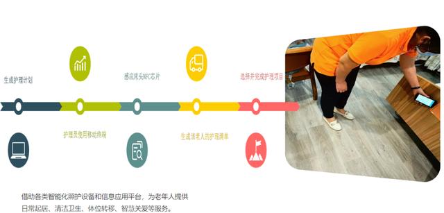 上海长宁建成2家“智慧养老院”，都有哪些惊喜