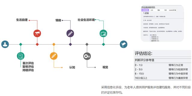 上海长宁建成2家“智慧养老院”，都有哪些惊喜