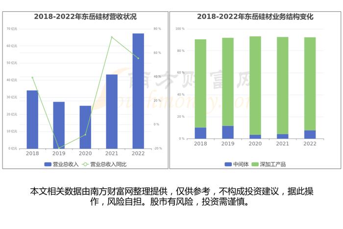 一文带你了解有机硅产业链，5大核心龙头股谁更受益