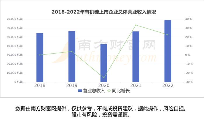 一文带你了解有机硅产业链，5大核心龙头股谁更受益