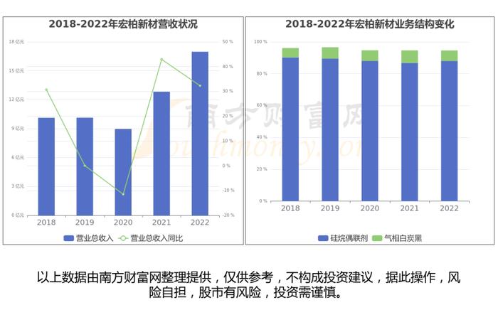 一文带你了解有机硅产业链，5大核心龙头股谁更受益